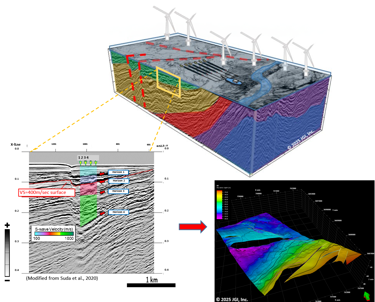 Example of the Engineering Foundation Surface (Vs400m/s layer) in the Shallow Waters