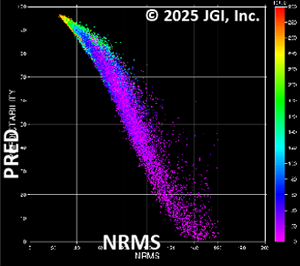 Evaluation of changes in time‑lapse seismic surveys using a reproducibility index