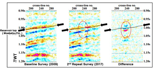 Source: Report of Tomakomai CCS Demonstration Project at 300 thousand tonnes cumulative injection