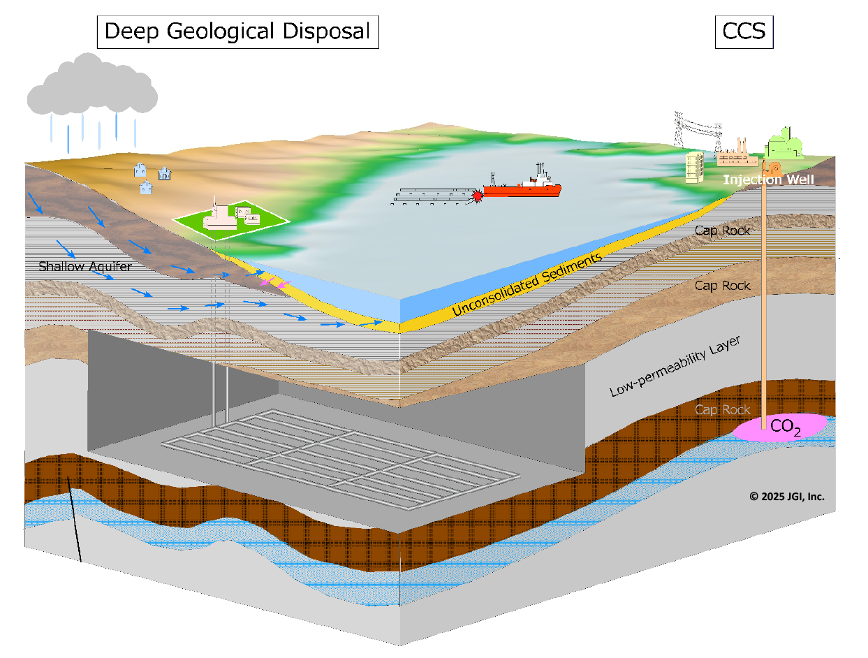 JGI technical data Conceptual Diagram of Geological Disposal, Geospace Utilization, and Subsurface Storage in Coastal Geological Environments