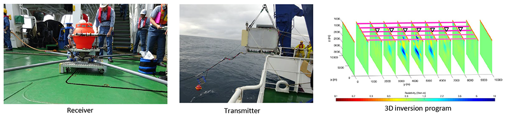 [Figure 2 Elemental technology of marine electromagnetic survey exploration developed in joint research.]
