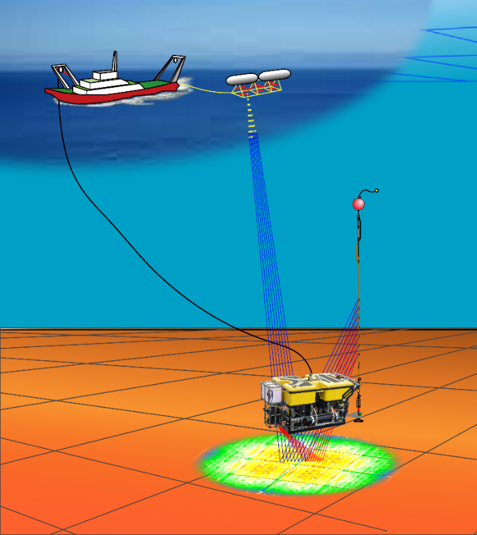 (Source: SIP 'Technology for Ocean Resources Exploration' Symposium, 2016)