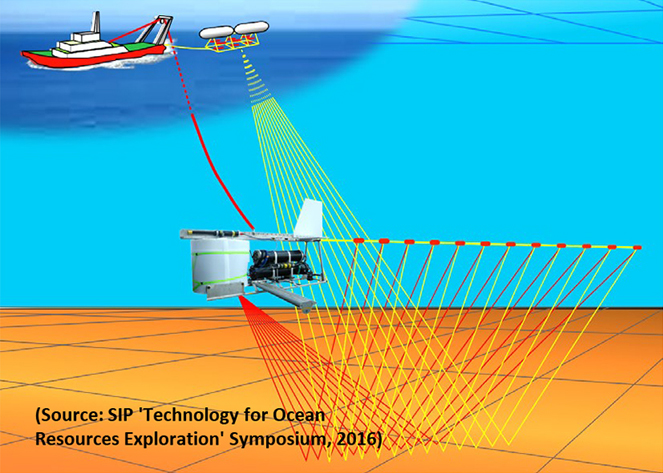 [Deep-Sea Towed ACS: JGI’s High-Resolution Seismic Survey System](Source: SIP 'Technology for Ocean Resources Exploration' Symposium, 2016)