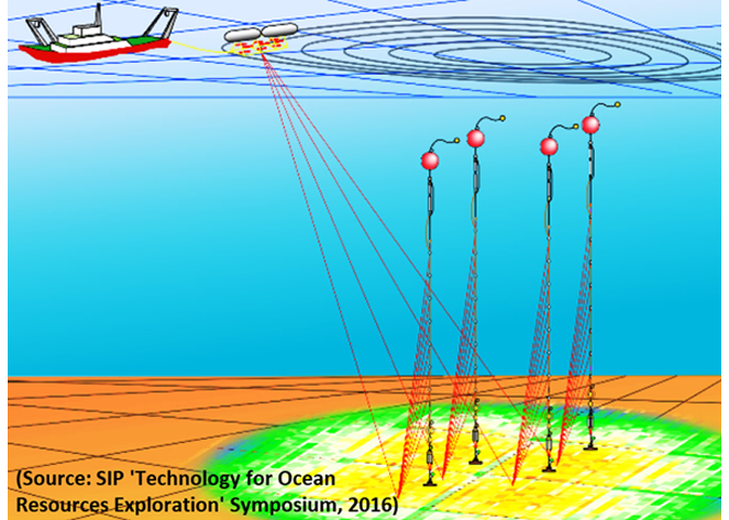 [3D VCS: JGI’s High-Resolution Acoustic Survey System](Source: SIP 'Technology for Ocean Resources Exploration' Symposium, 2016)