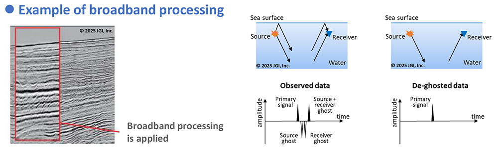 Example of a seismic reflection section after broadband processing with ghost removal