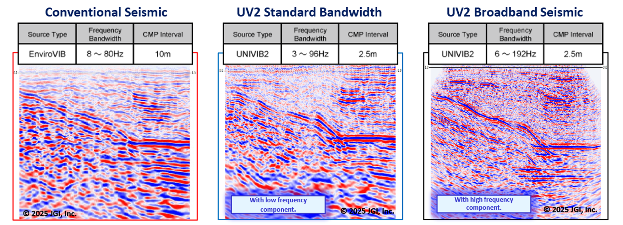 JGI technical data[Effectiveness of high frequency components]