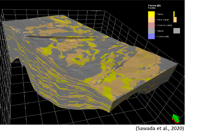 3D Geological Modeling (Facies Model)