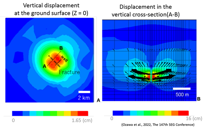 Geomechanical conceptual diagram showing the effect of faults on surface uplift due to CO2 injection 