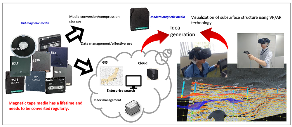 Media conversion / compression storage image