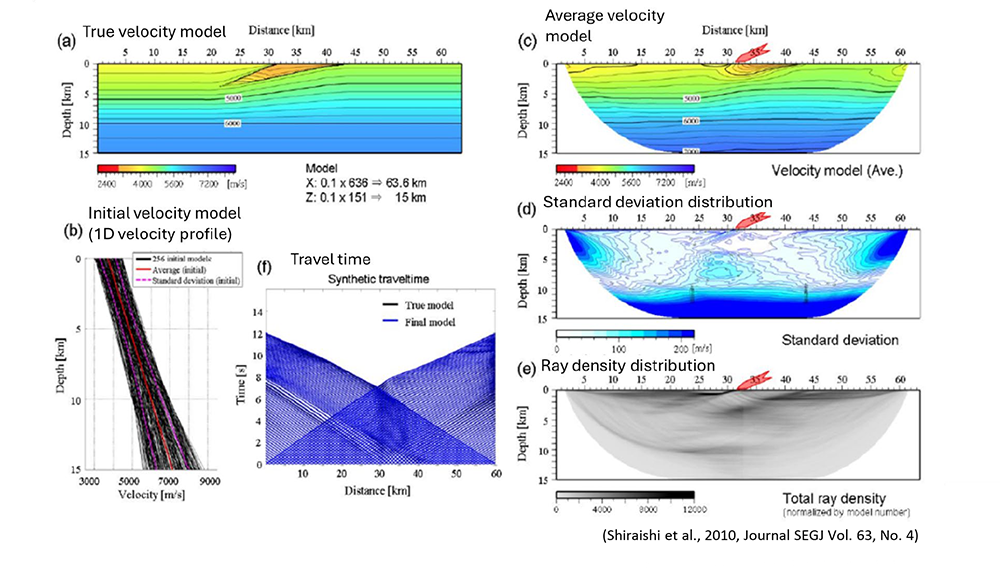 Overview of Refraction Tomography Analysis using Randomized Initial Models