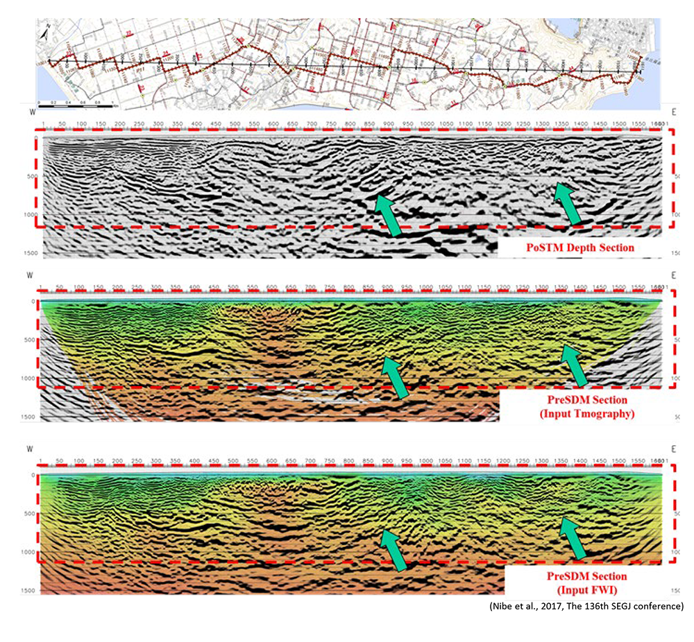 An example in which depth imaging of the reflection method was improved using the velocity model by FWI.