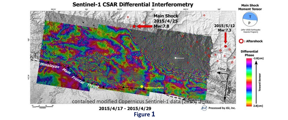 Surface displacement analysis data image of the large M7.8 earthquake northwest of Kathmandu, Nepal 01