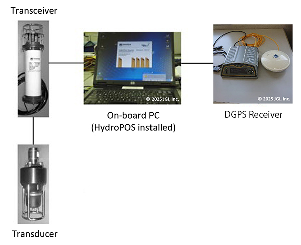 TZ/OBC on-board equipment configuration 