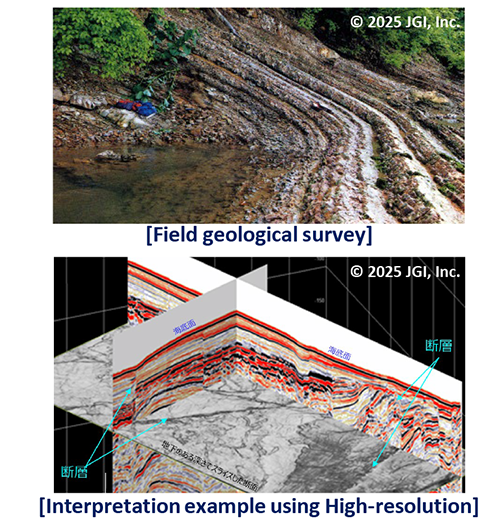 JGI Technical Report: Geological Analysis

