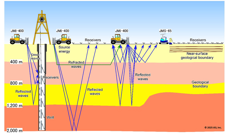 JGI Technical Documentation [Technical Specifications of Vibrator Source 04]
