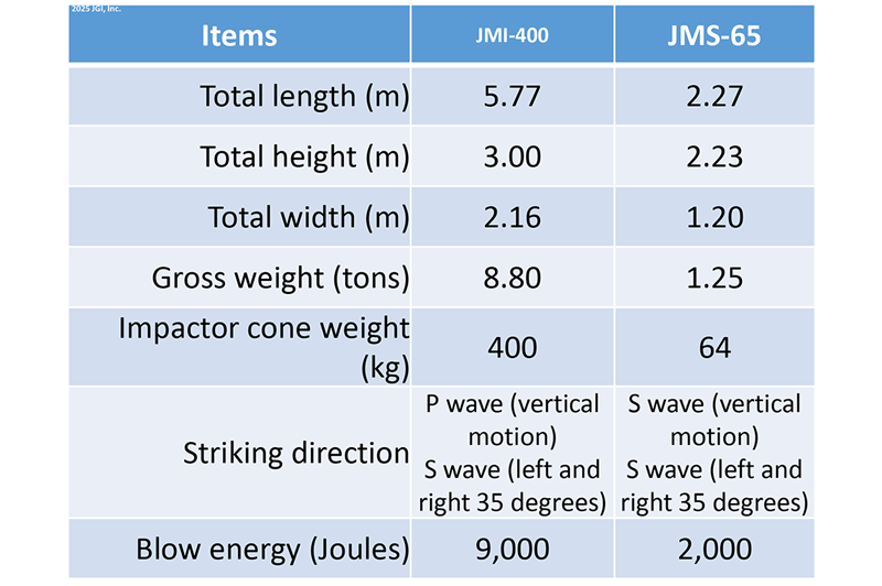 JGI Technical Documentation [Technical Specifications of Impactor Source]
