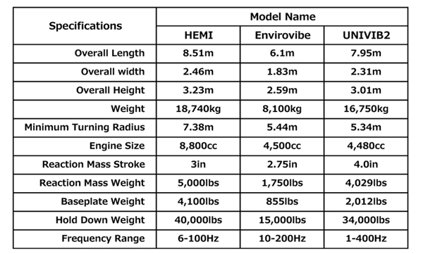 JGI Technical Documentation [Technical Specifications of Vibrator Source 03]
