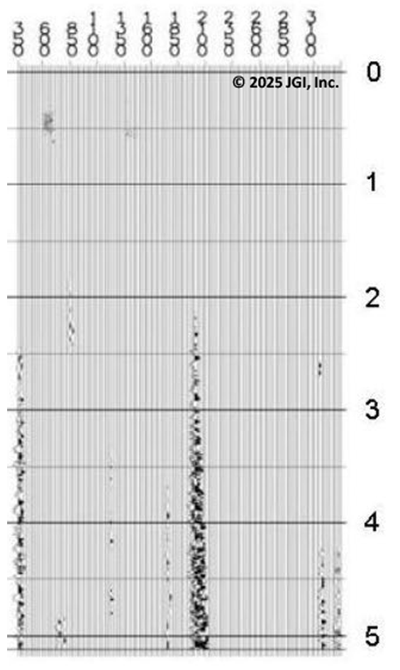 Difference(noise components)