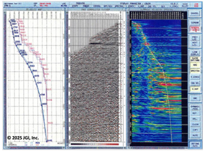 Example of Velocity analysis panel
