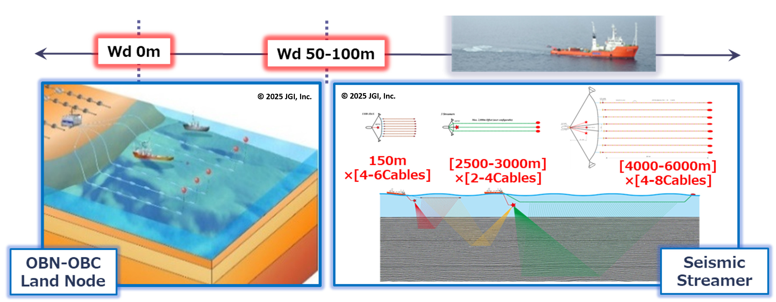[Concept of Offshore-onshore Seamless Multi-Scale Seismic Exploration]