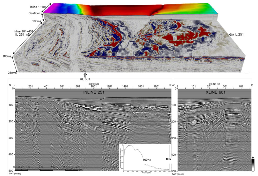 [UHR-3D 3D processing results and examples of in-line and cross-line cross sections]