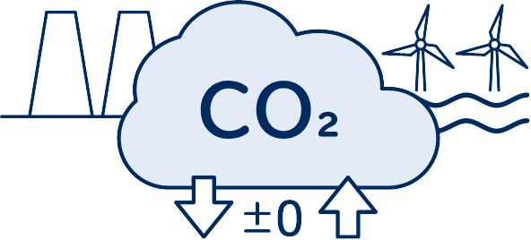 Contribution to the Carbon Neutral Society in 2050