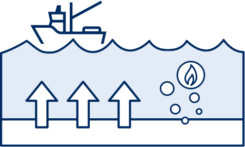 Contribution toward the Natural Resources and Energy Security