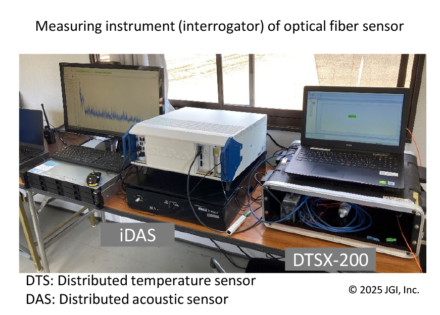 Measurement instrument photograph of a distributed optical fiber sensor img