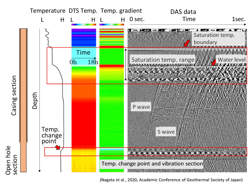 DTS and DAS monitoring data images acquired from geothermal wells