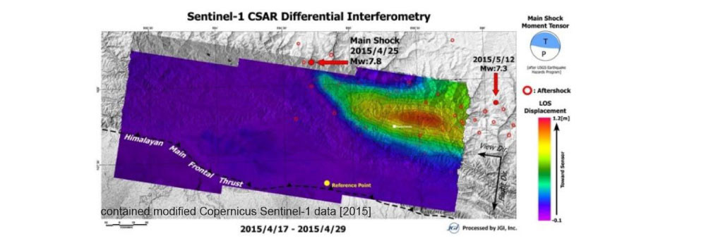ネパールカトマンズ北西部のM7.8の大地震の地表変位 解析図データ画像02