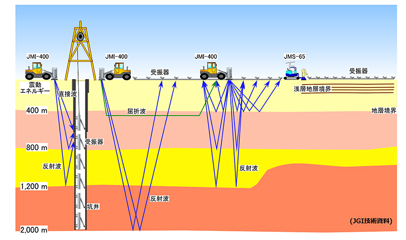 JGI技術資料 バイブレーター震源の技術仕様04