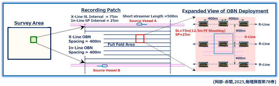 海陸シームレス・マルチスケール地震探査概念図03