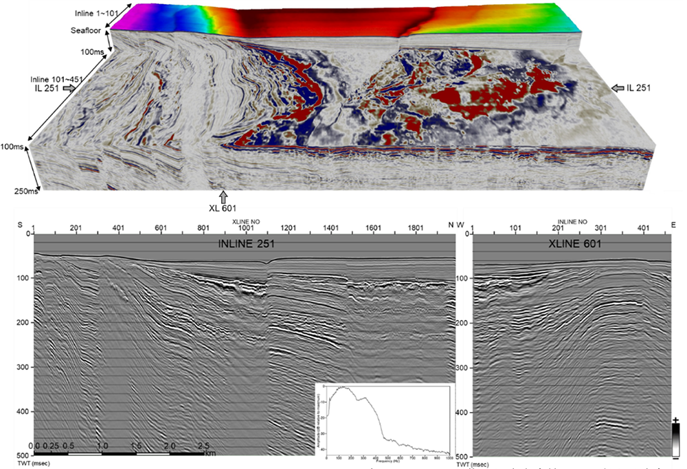 UHR-3D 三次元処理結果とインライン、クロスライン断面図の例