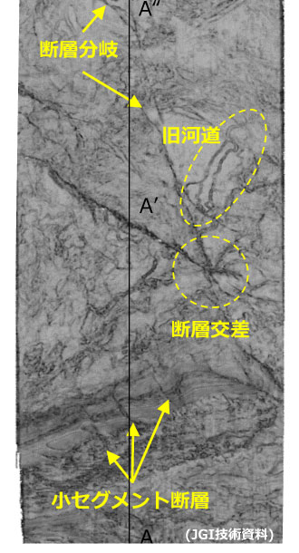 沖積基底付近の深度スライス画像