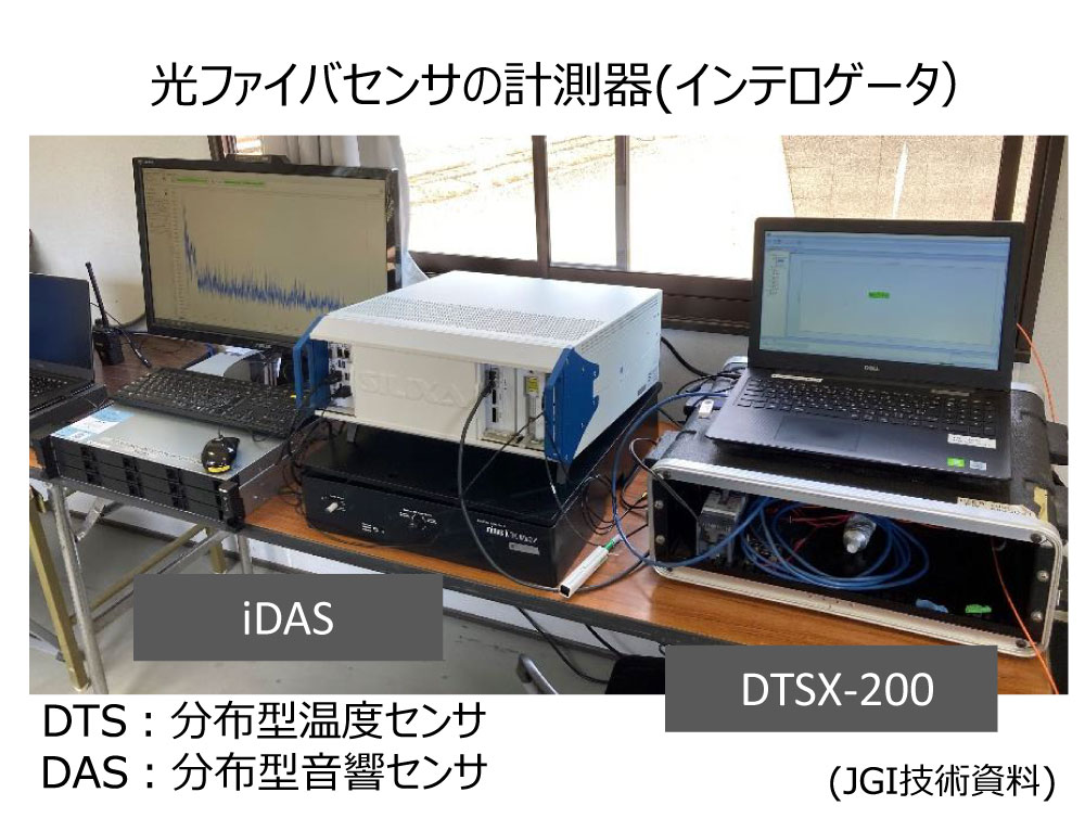 分布型光ファイバセンサの計測器写真